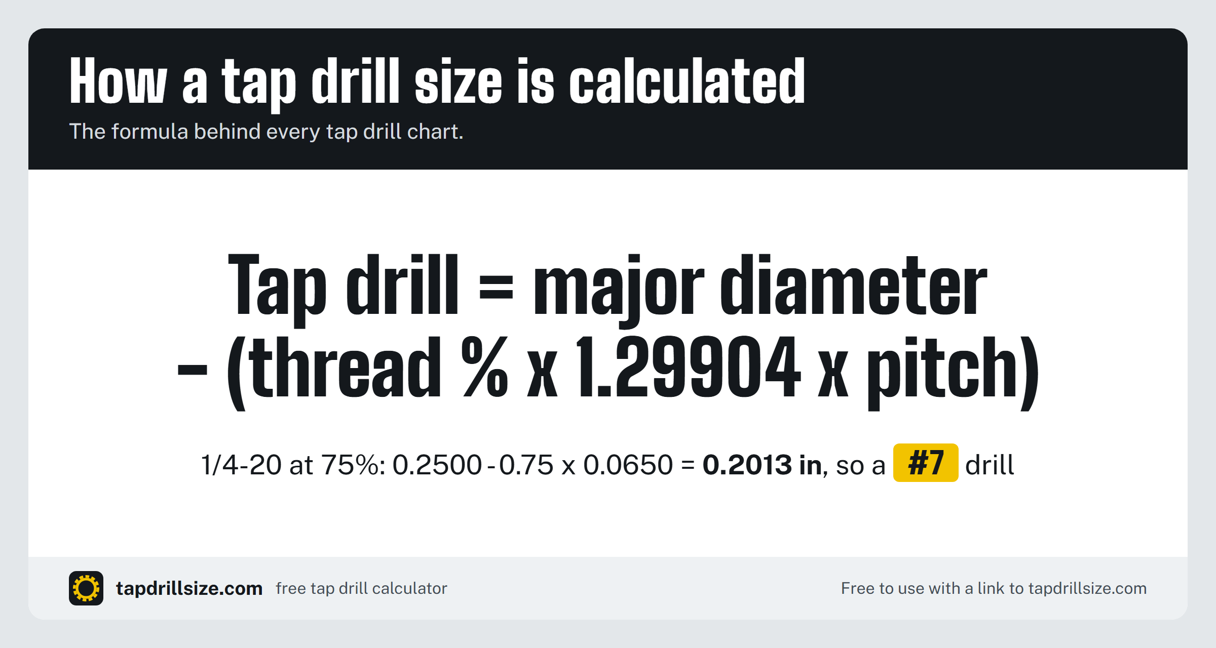 The tap drill formula with a worked example: 1/4-20 at 75% gives 0.2013 in, a #7 drill