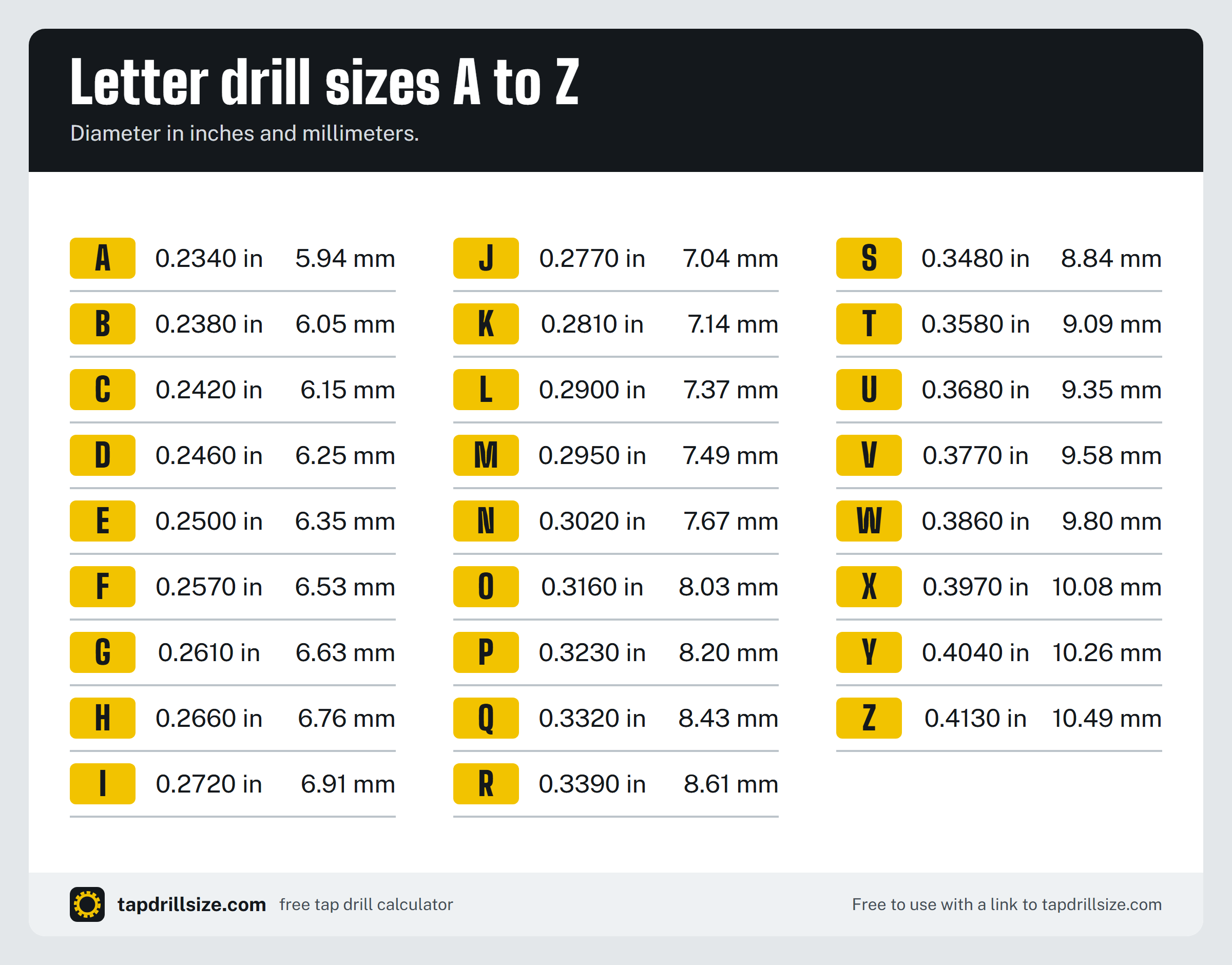 Letter drill sizes A to Z with inch and millimeter diameters